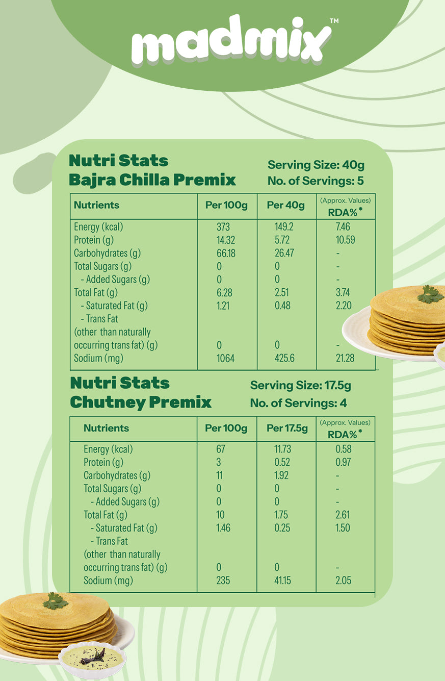 Energy Boost Bajra Chilla Premix